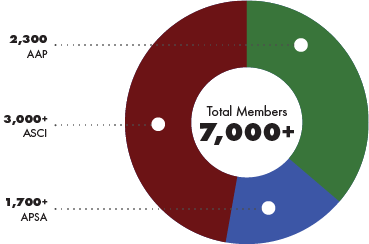 society membership graph